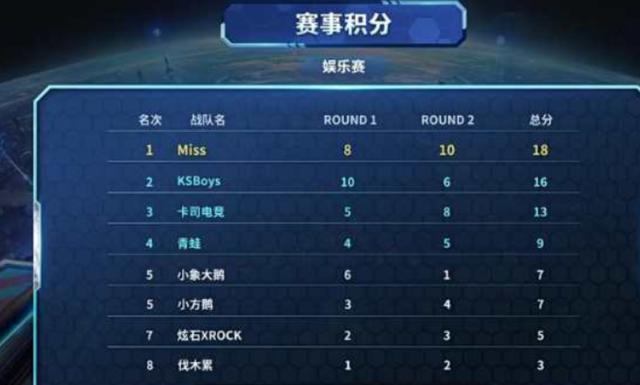 德转朱艺：黎巴嫩裁判组执法国安VS麦克阿瑟的亚冠联赛