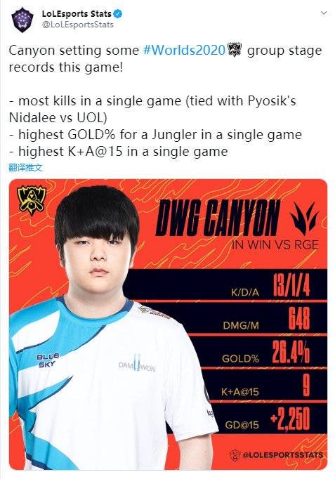 莱万杰出表 莱万杰出表