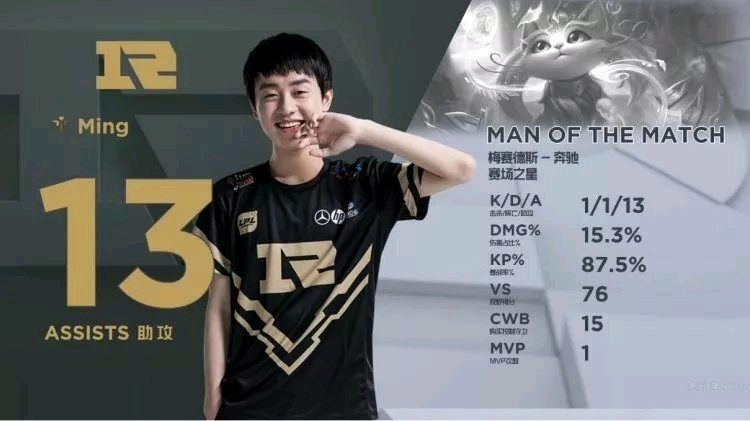 的多样性 的多样性